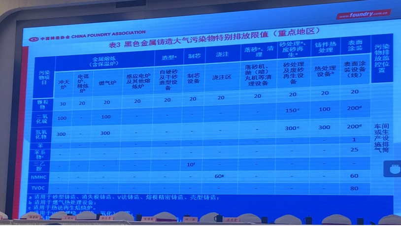 《鑄造工業(yè)大氣污染排放標(biāo)準》制定起稿