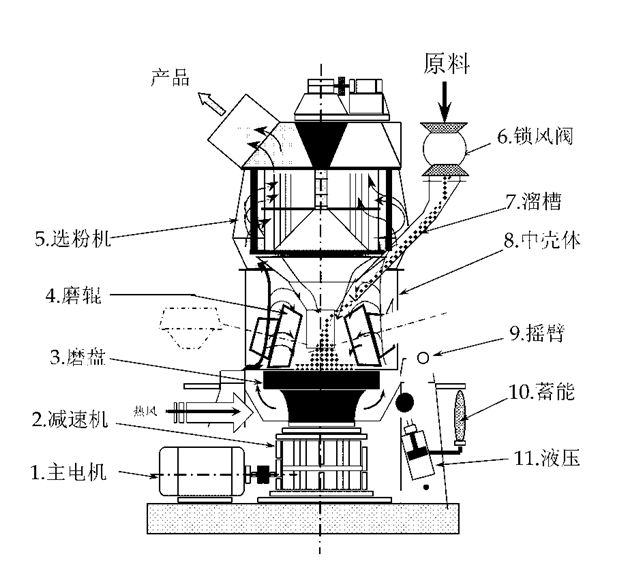 立式磨機(jī) 立磨襯板